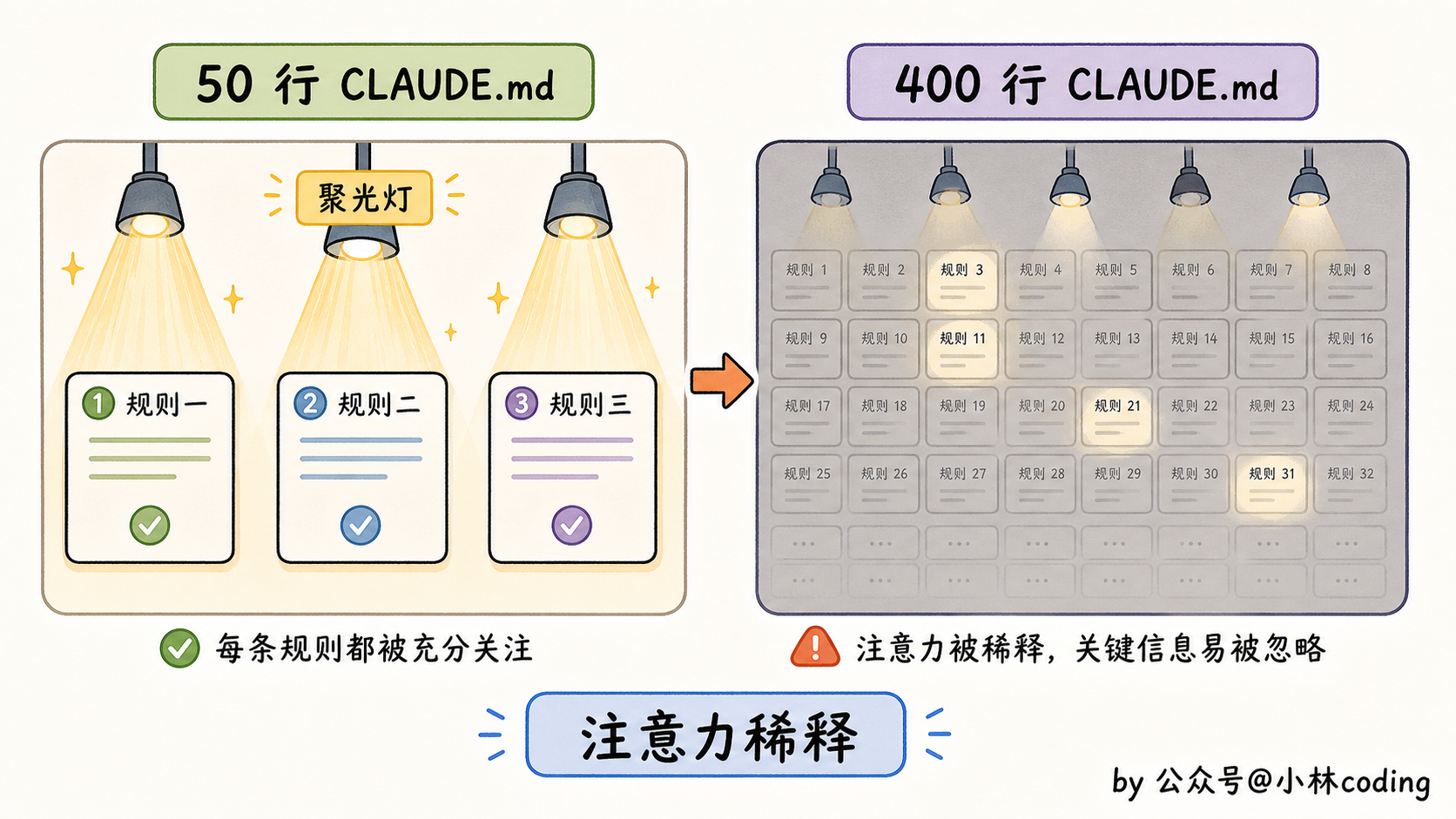 配图 9