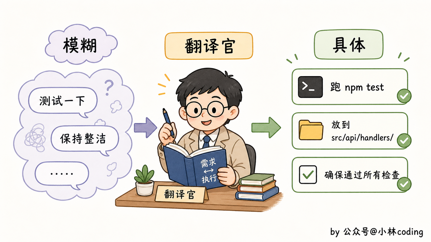 配图 12