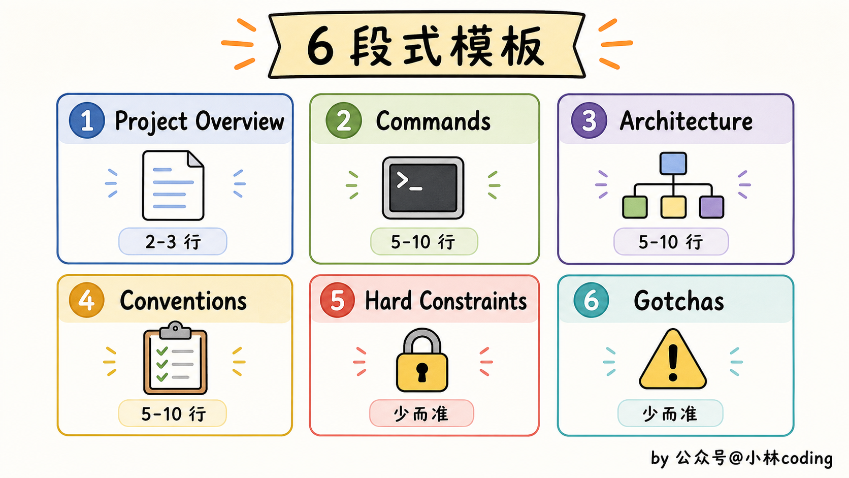 配图 30