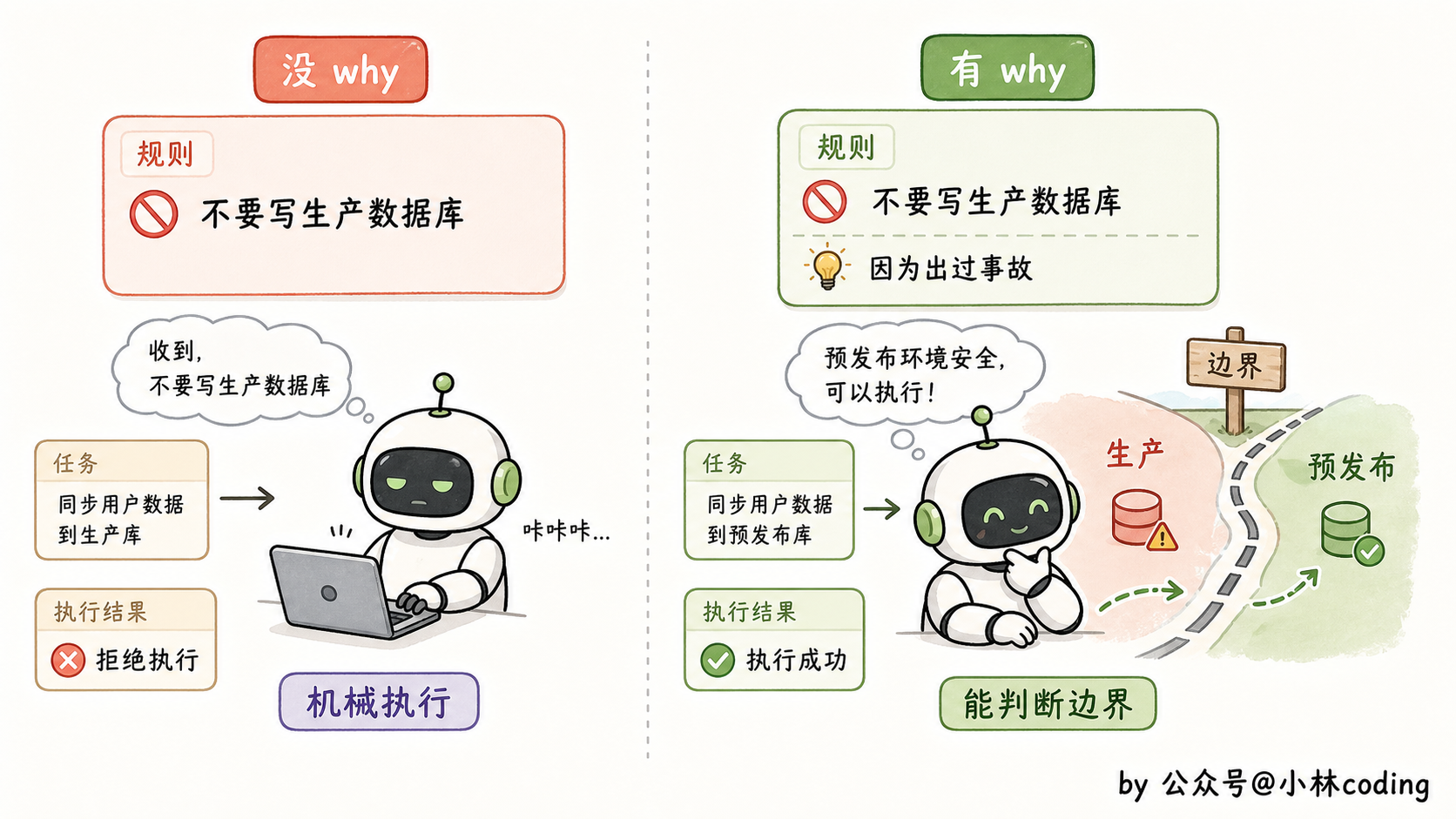 配图 13