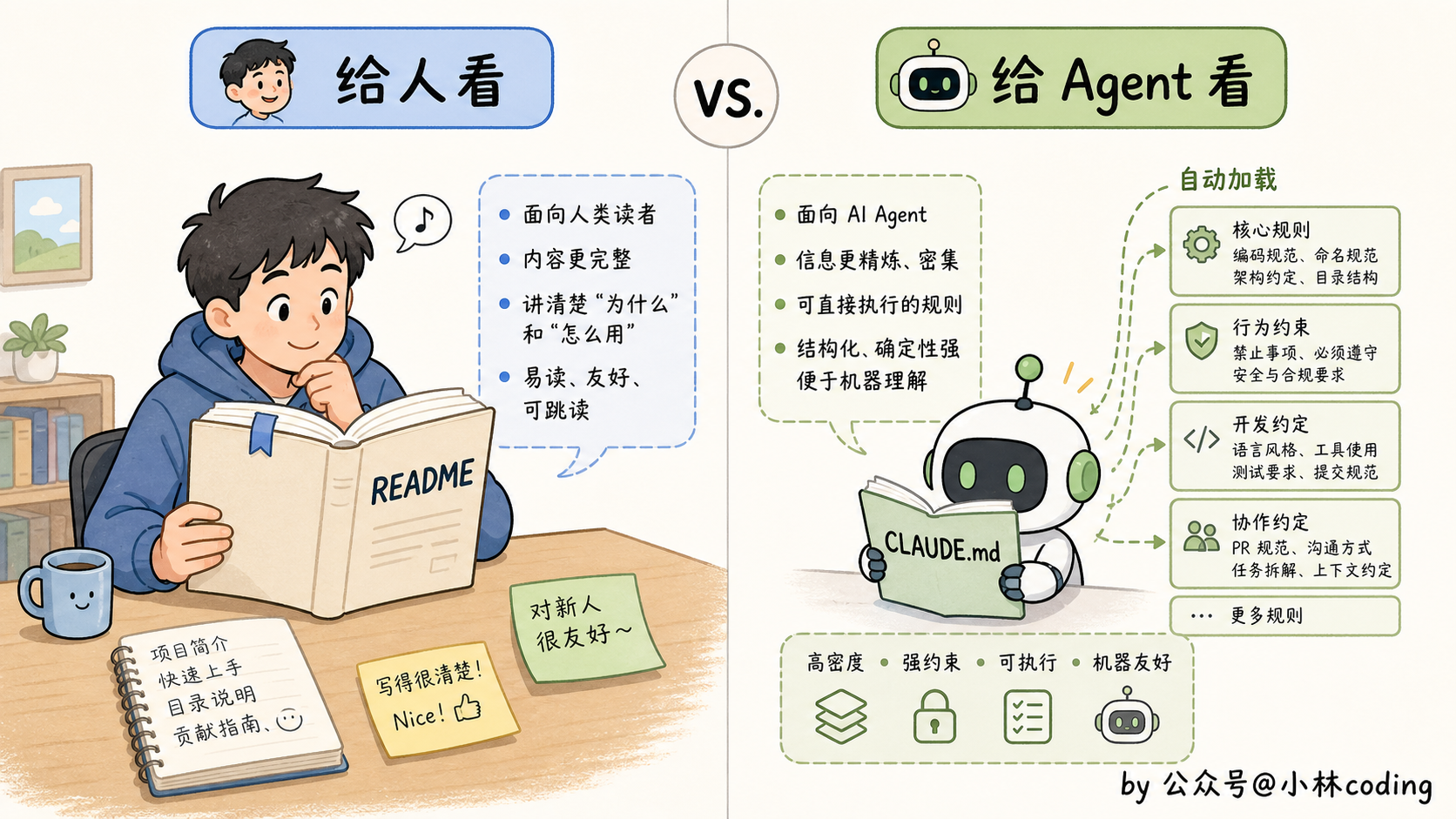 配图 4