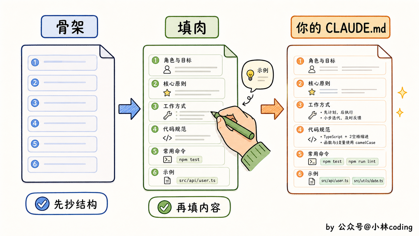 配图 31