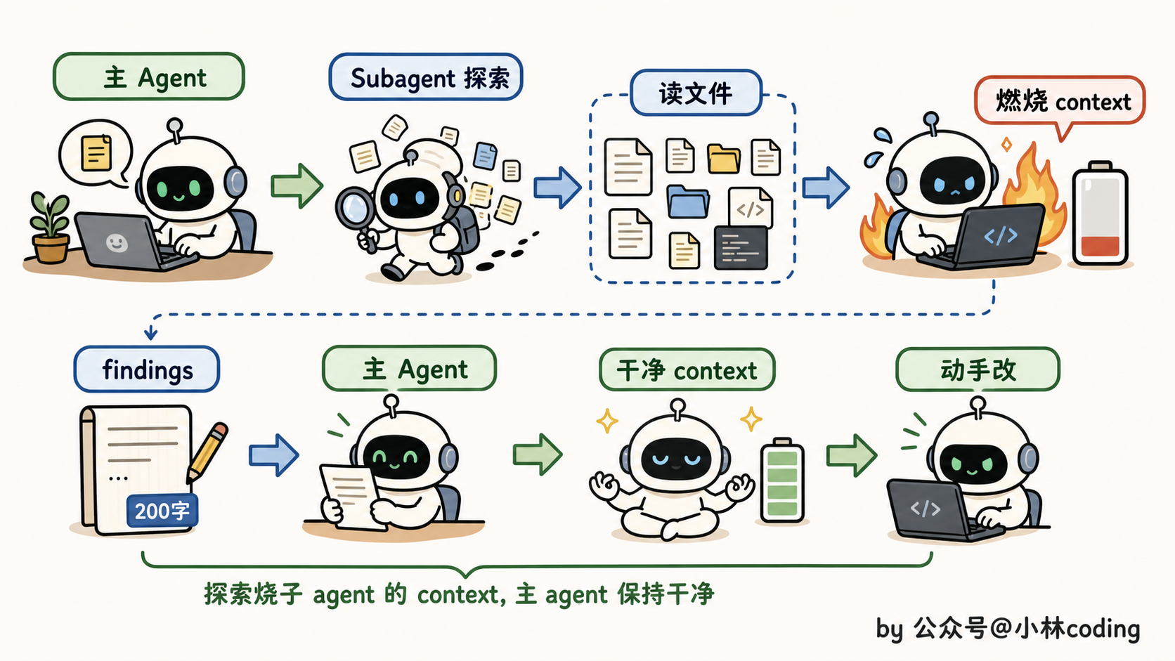 配图 13