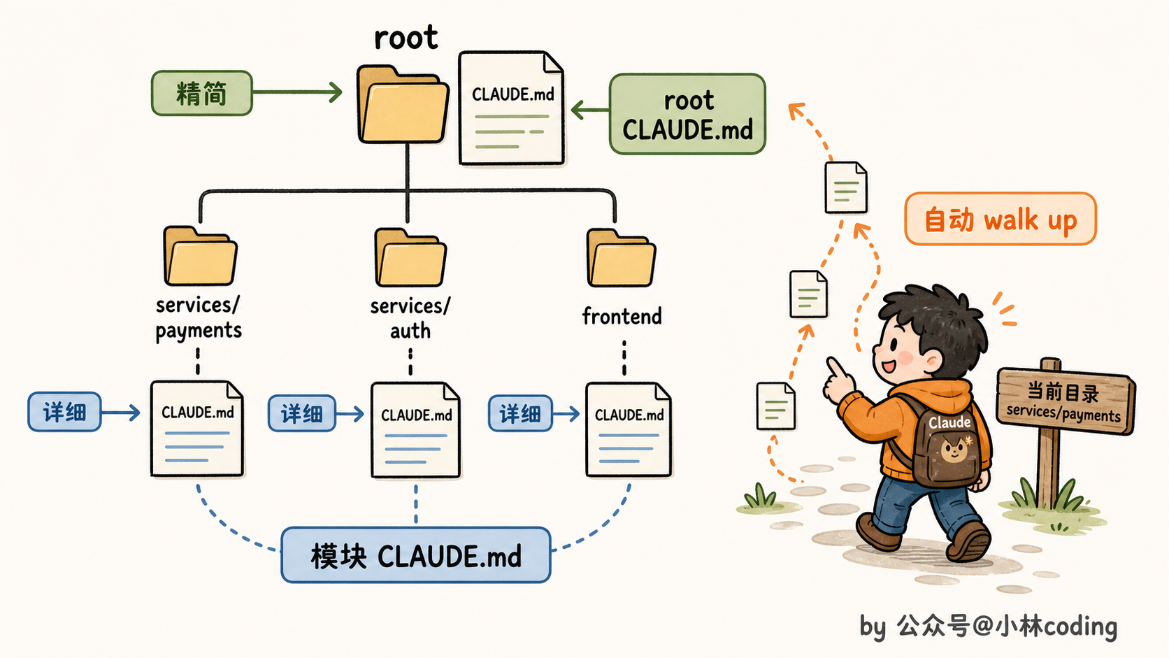 配图 6