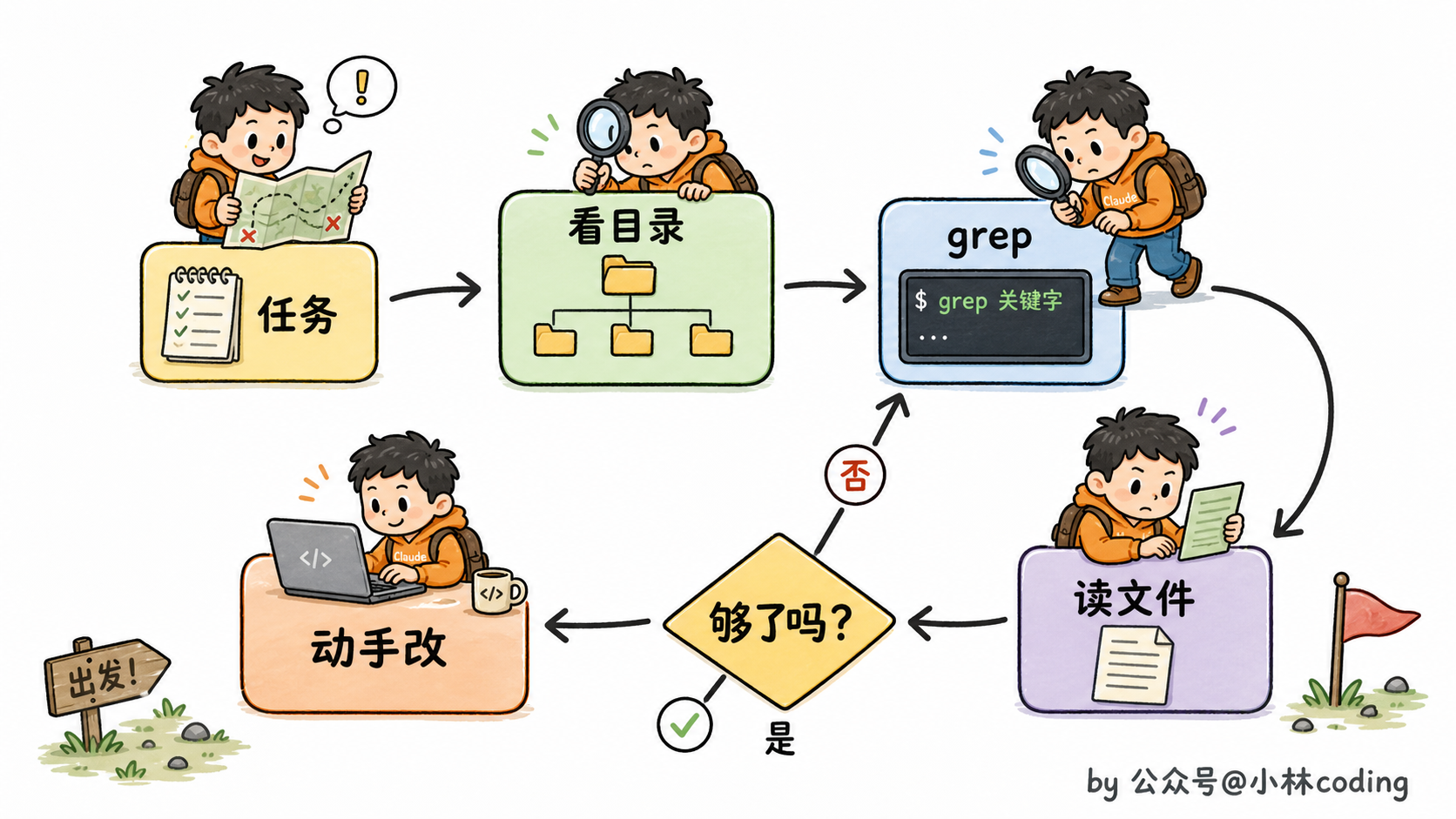 配图 3