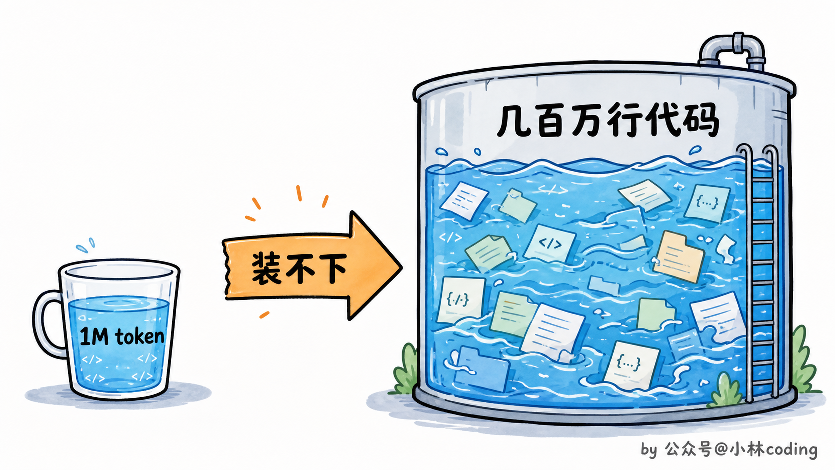 配图 1