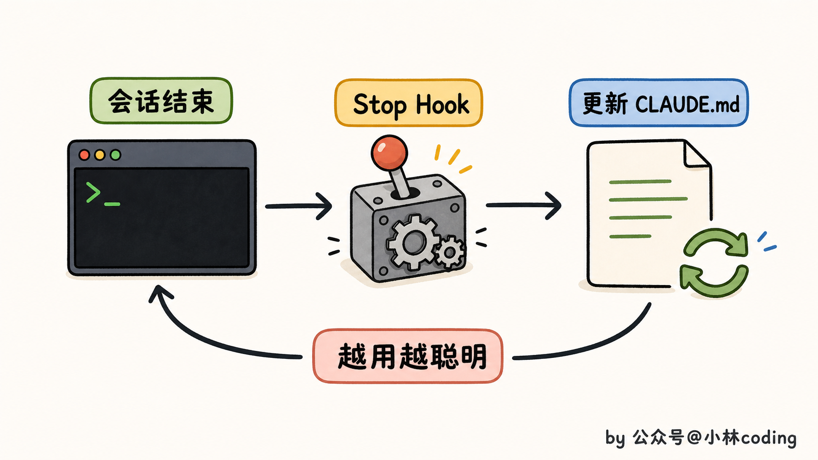 配图 9