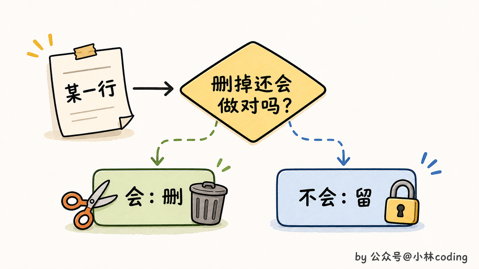 配图 7