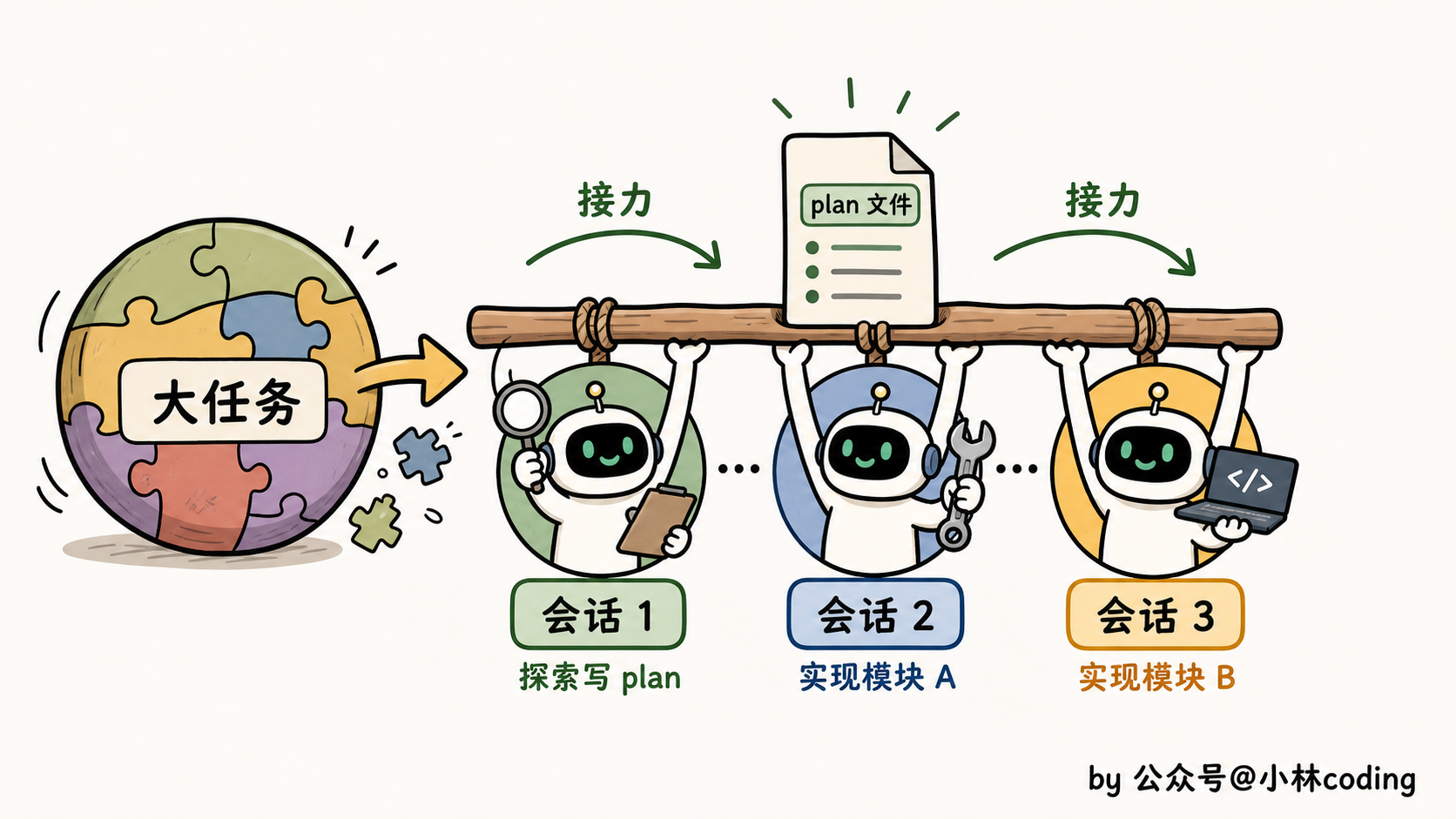 配图 14
