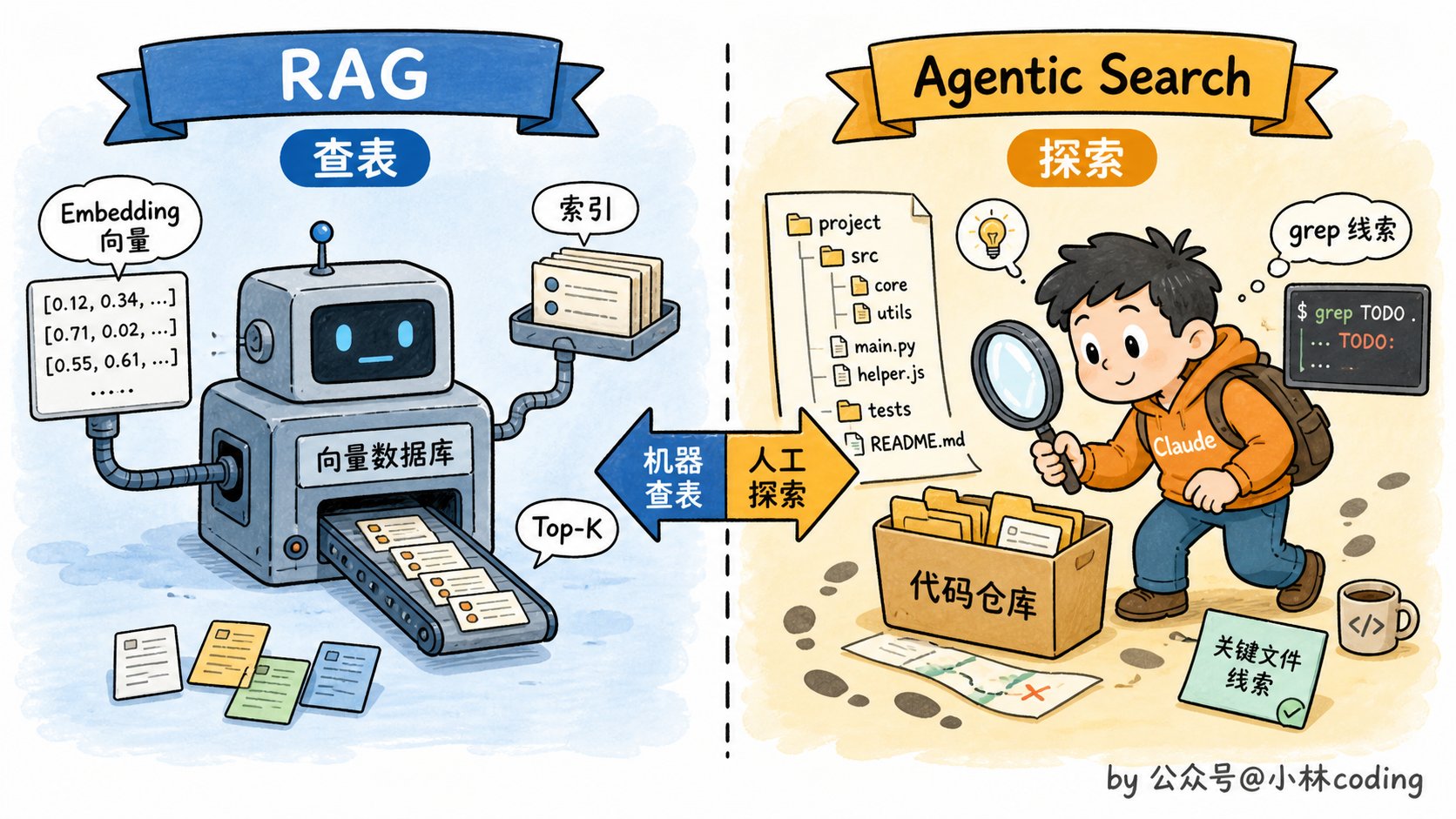 配图 2