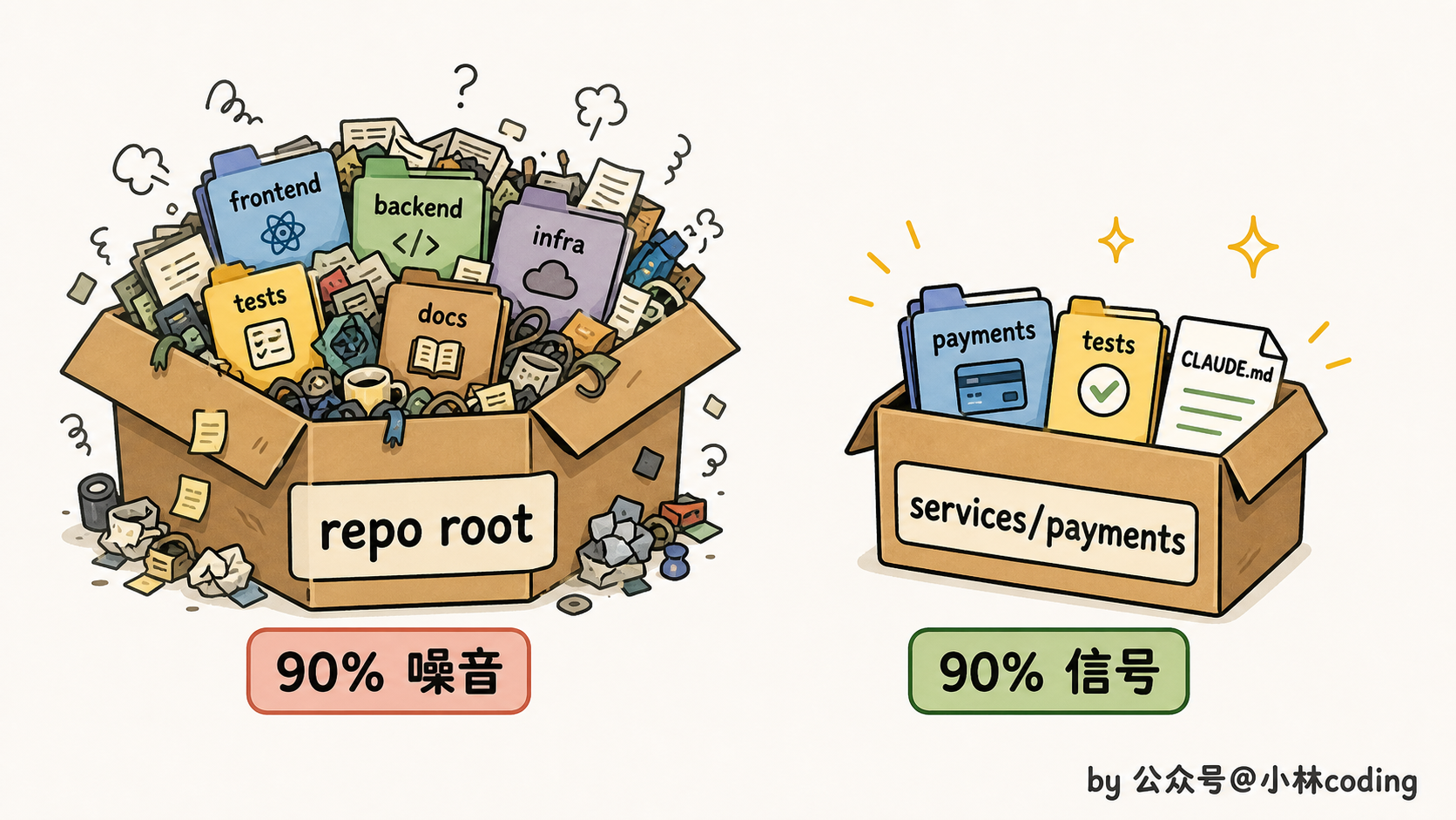 配图 12