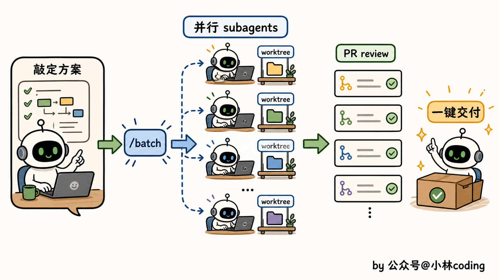 配图 15