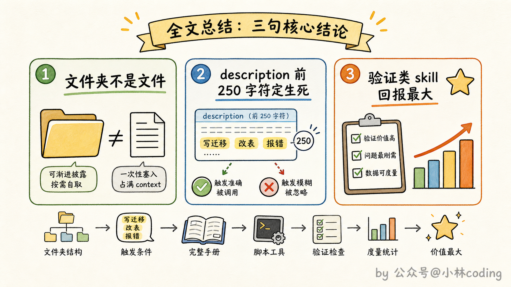 全文总结图