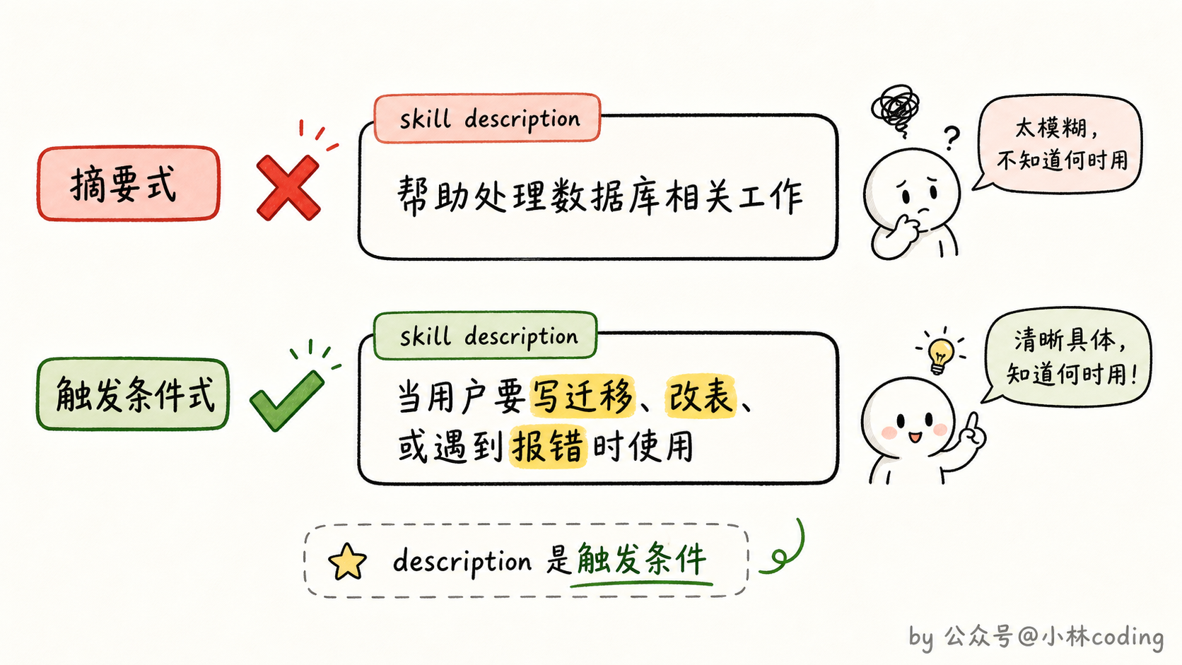 description 好坏对比图