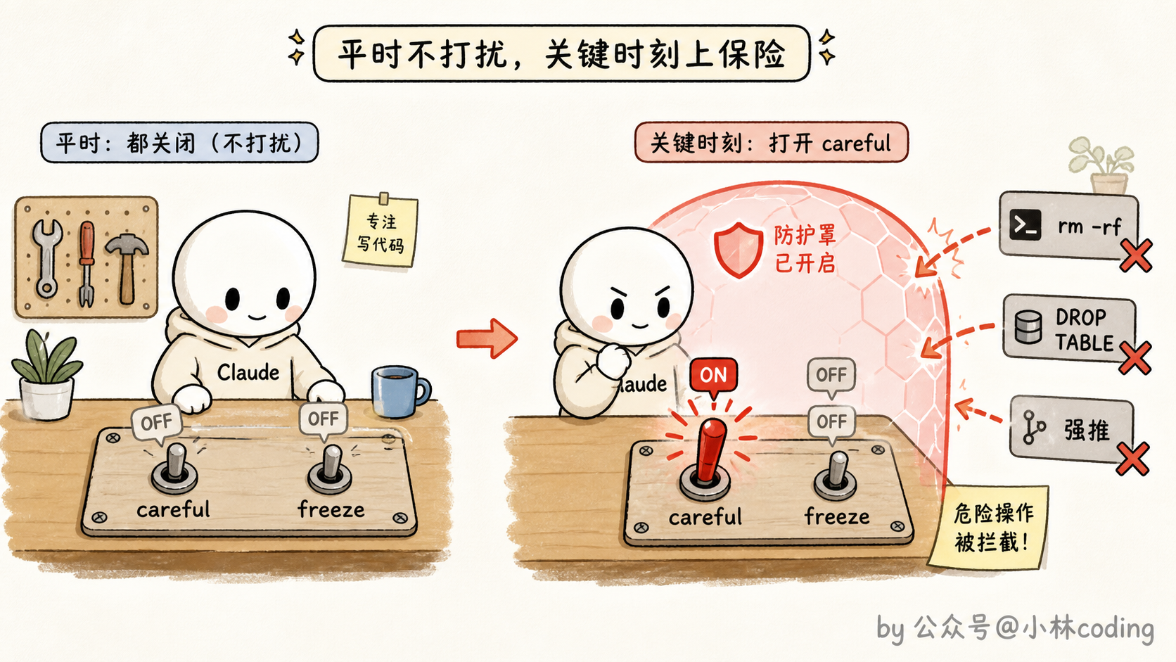 临时 hook 开关示意图