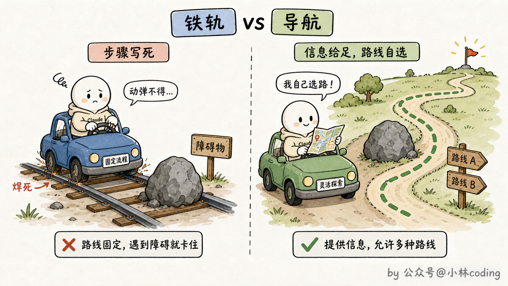 铁轨 vs 导航对比图