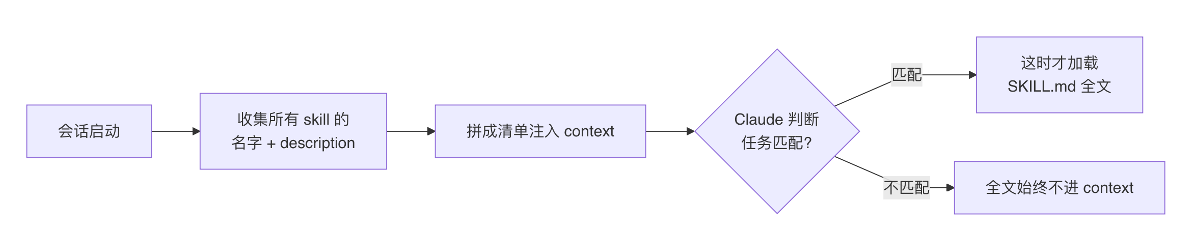 配图 6
