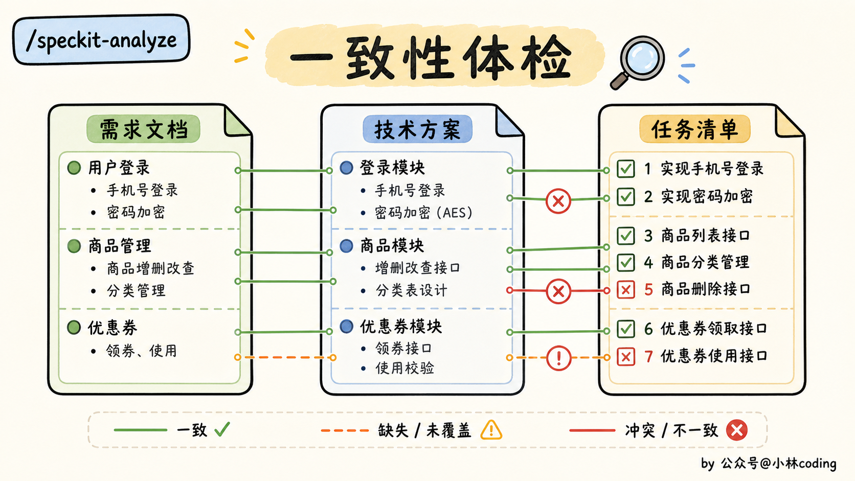 配图 32
