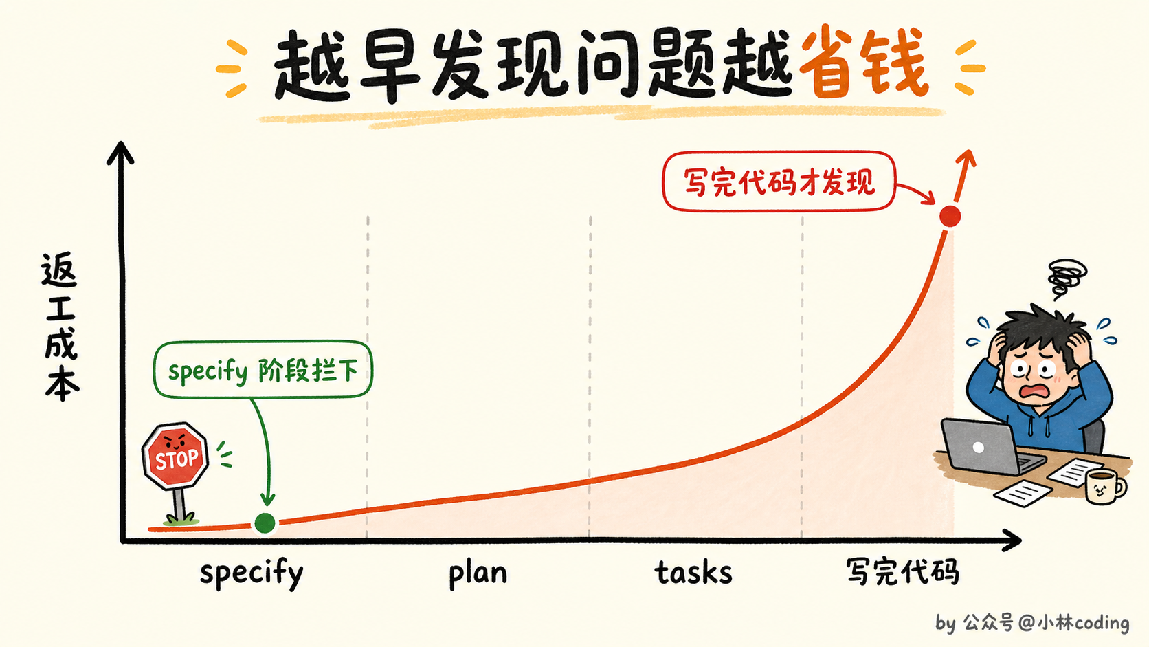 配图 7