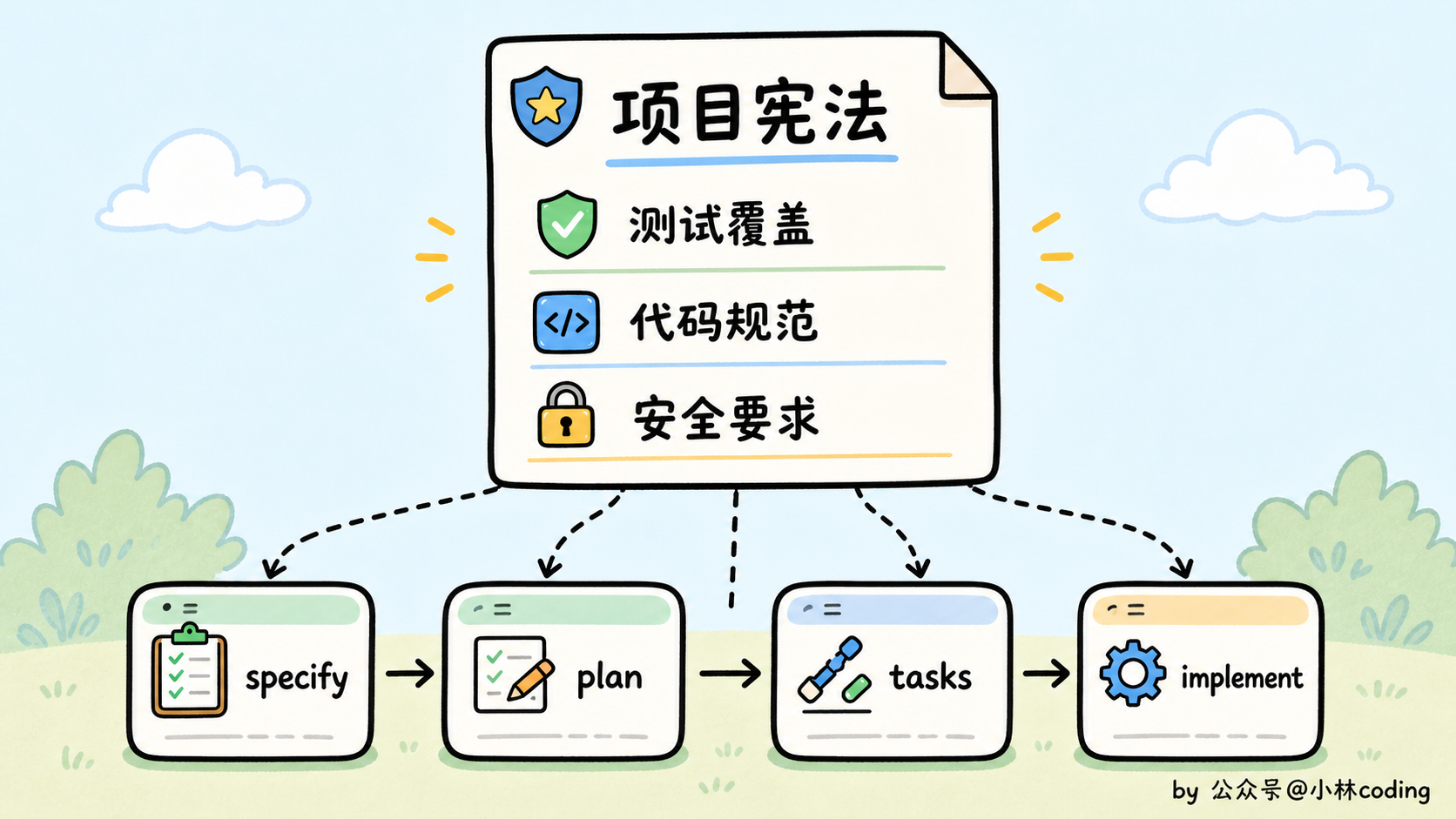配图 9