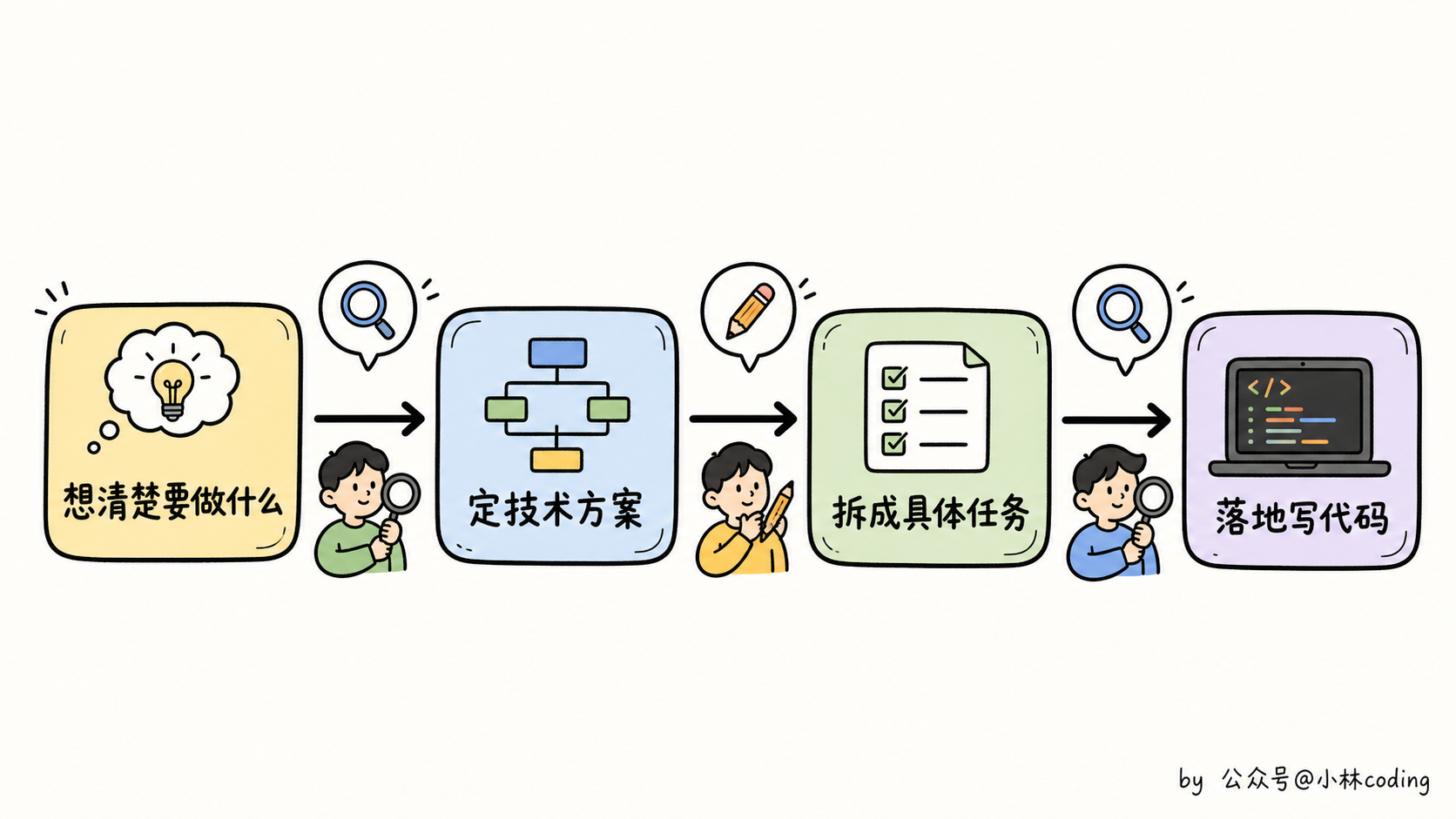 配图 6