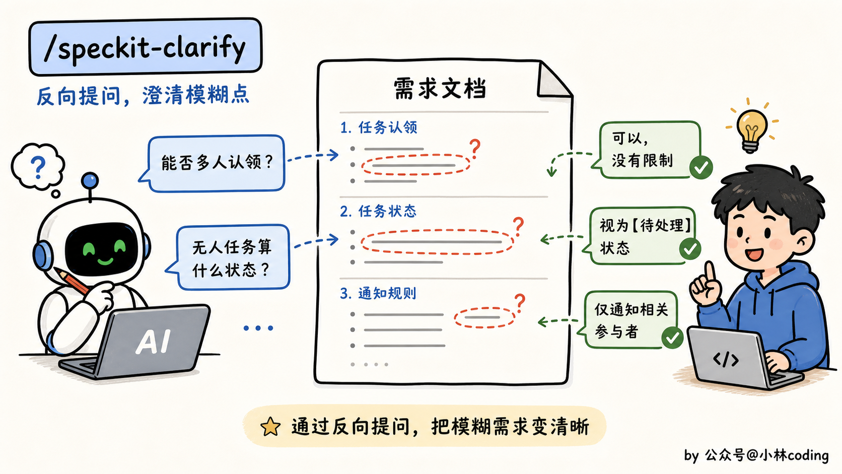 配图 31