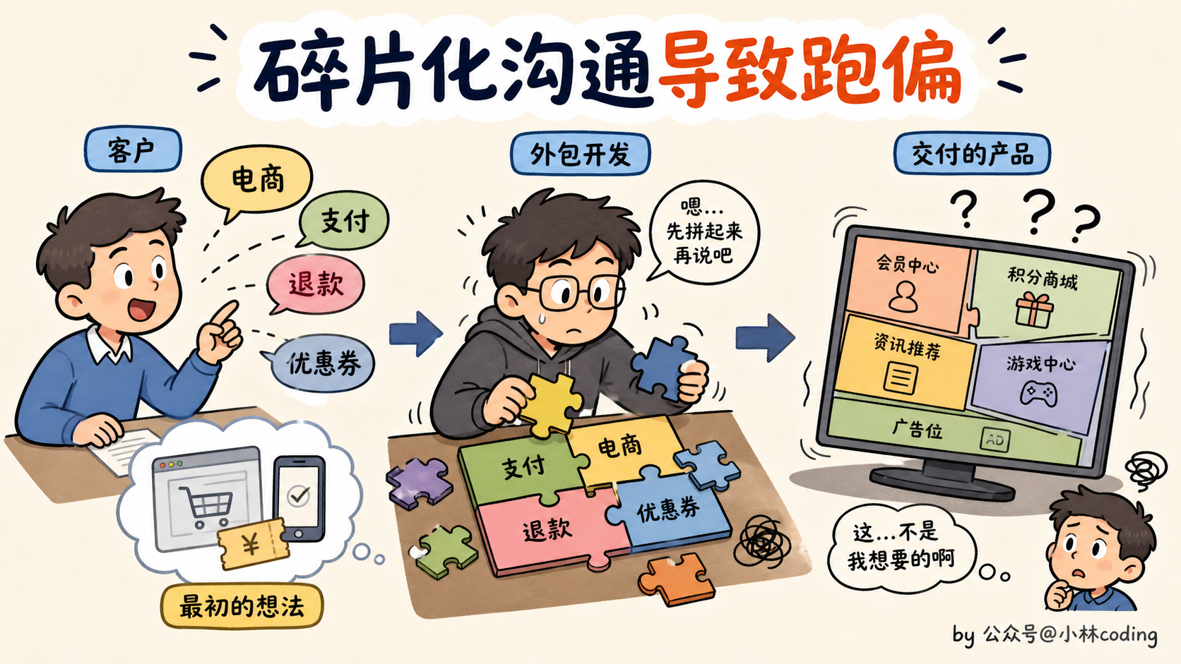 配图 3