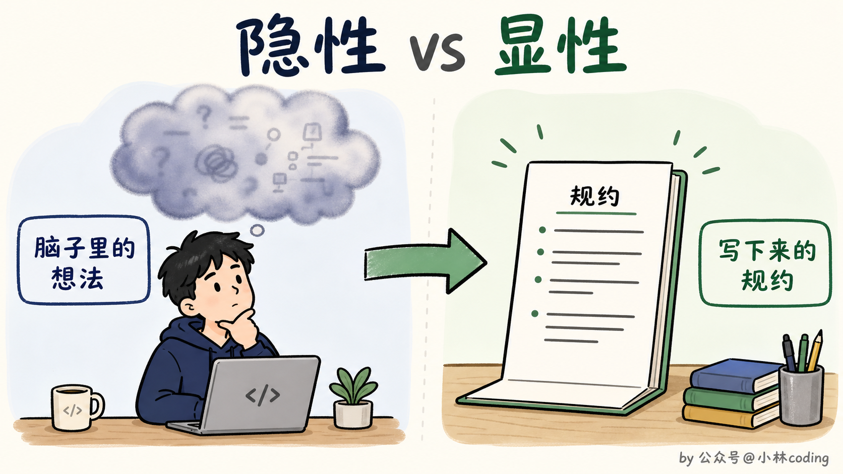 配图 5