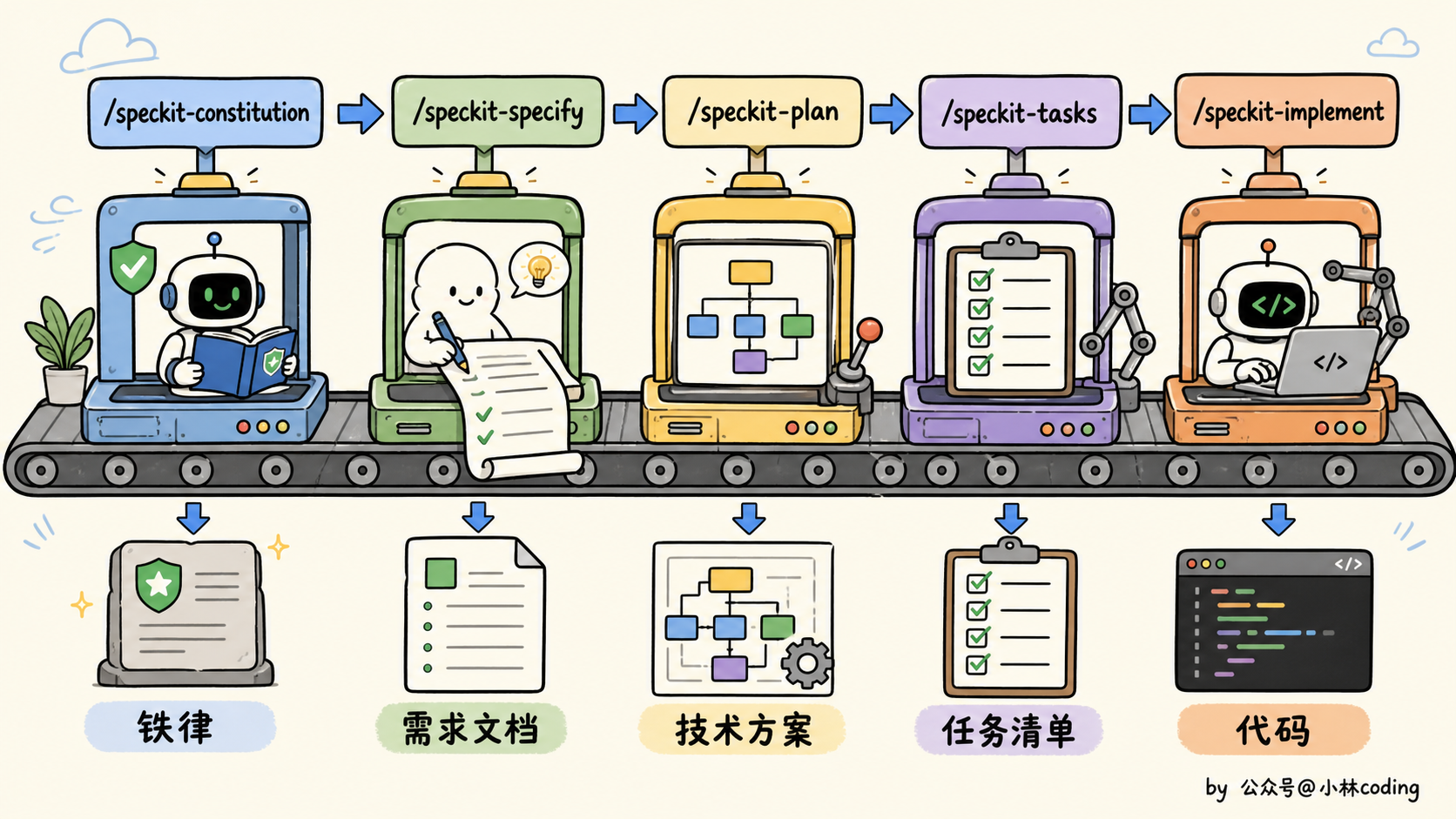配图 13
