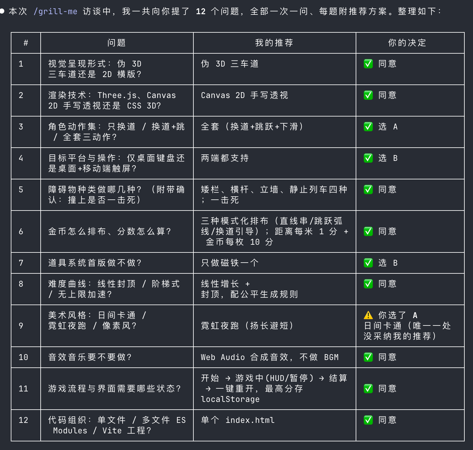 配图 7
