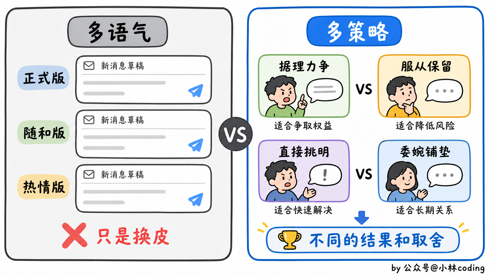 配图 10
