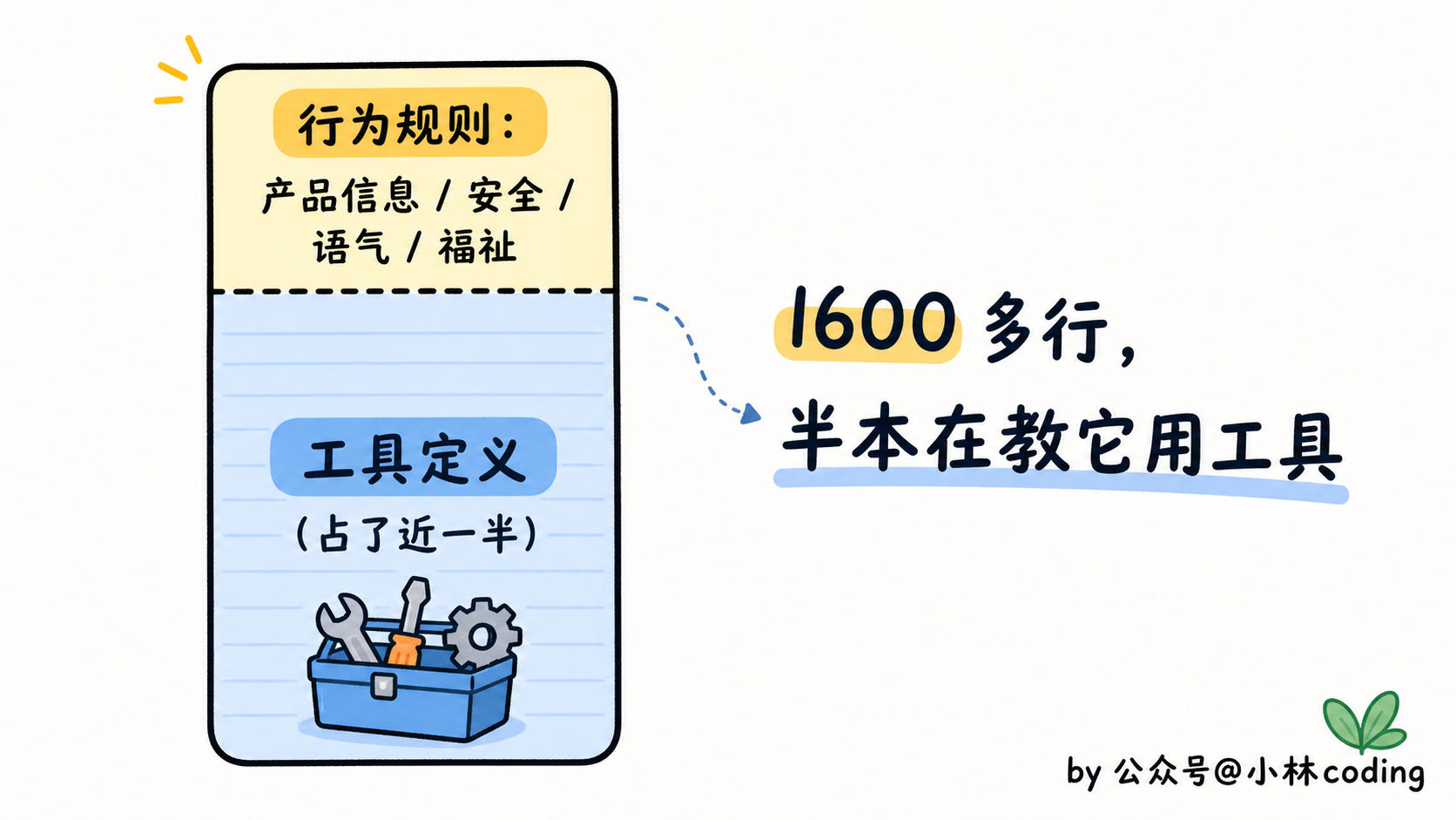 配图 4