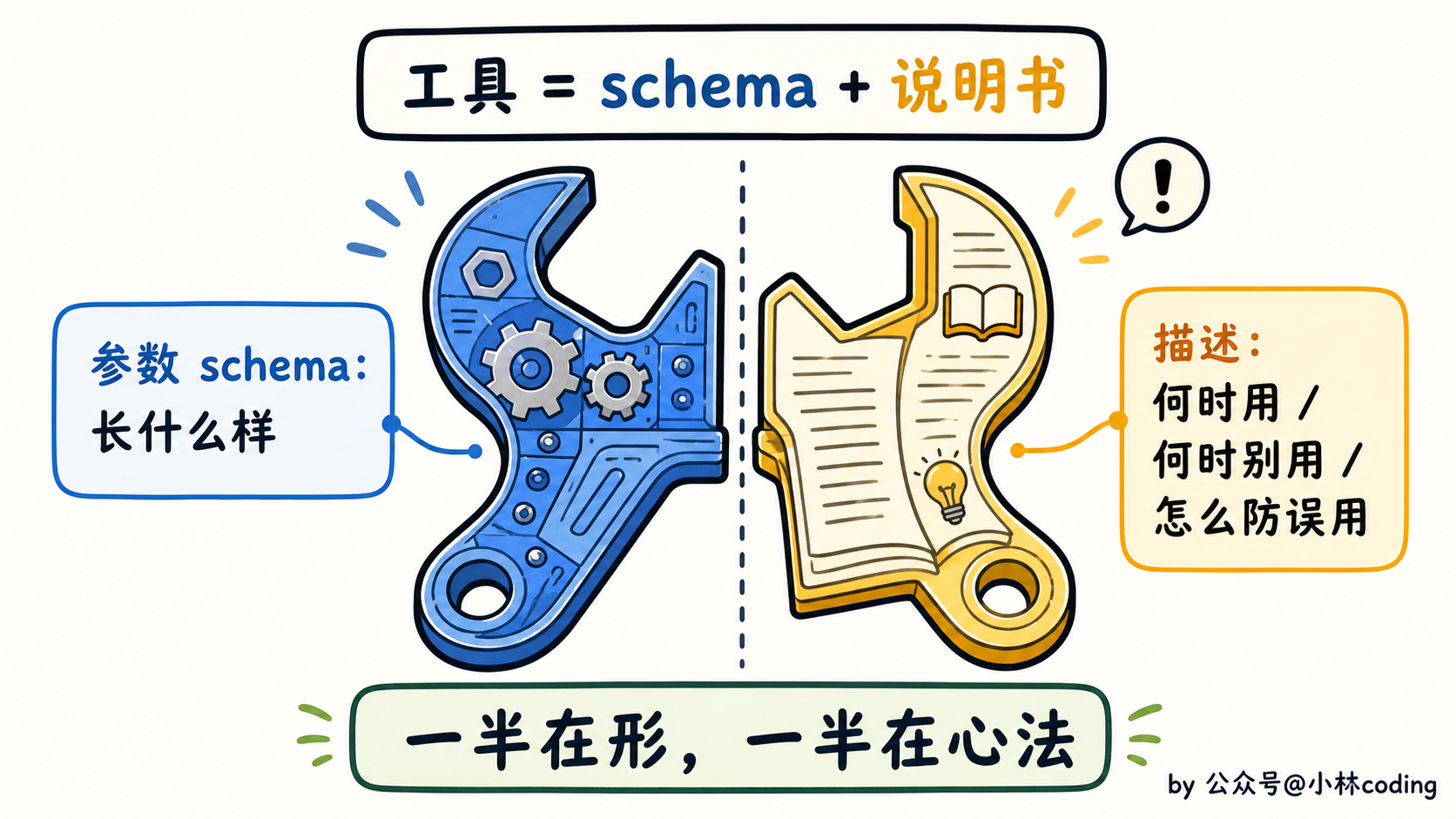 配图 7