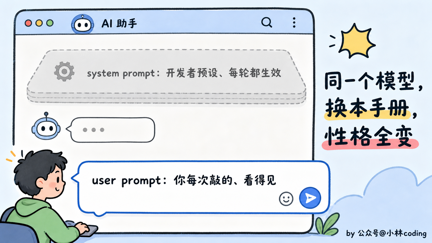 配图 3