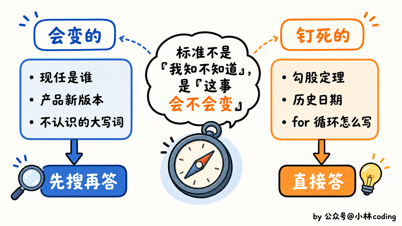 配图 11
