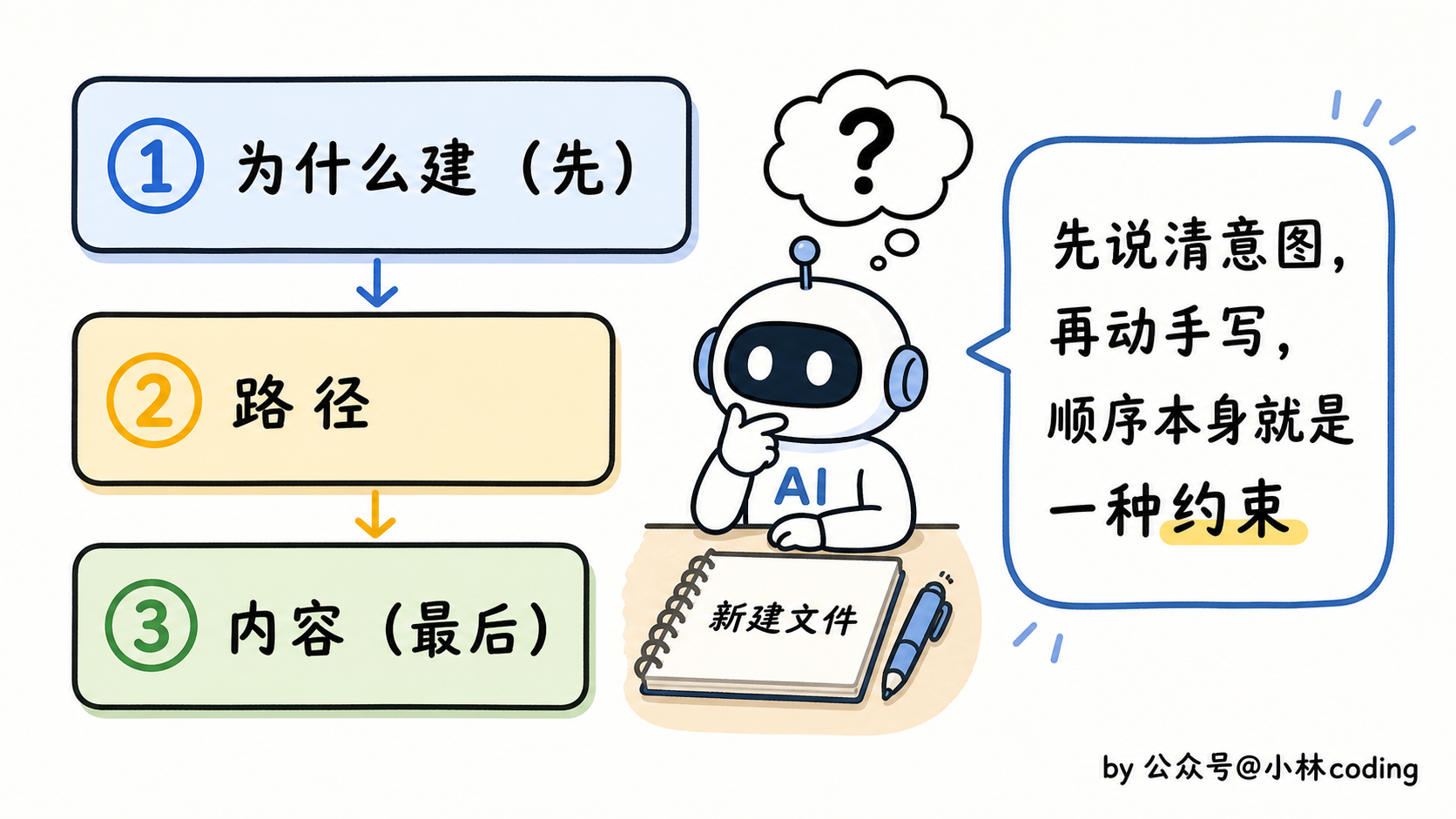 配图 9