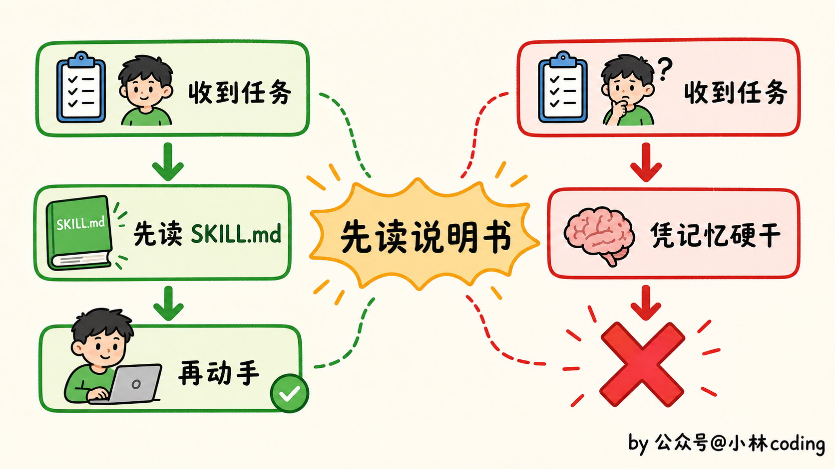 配图 14