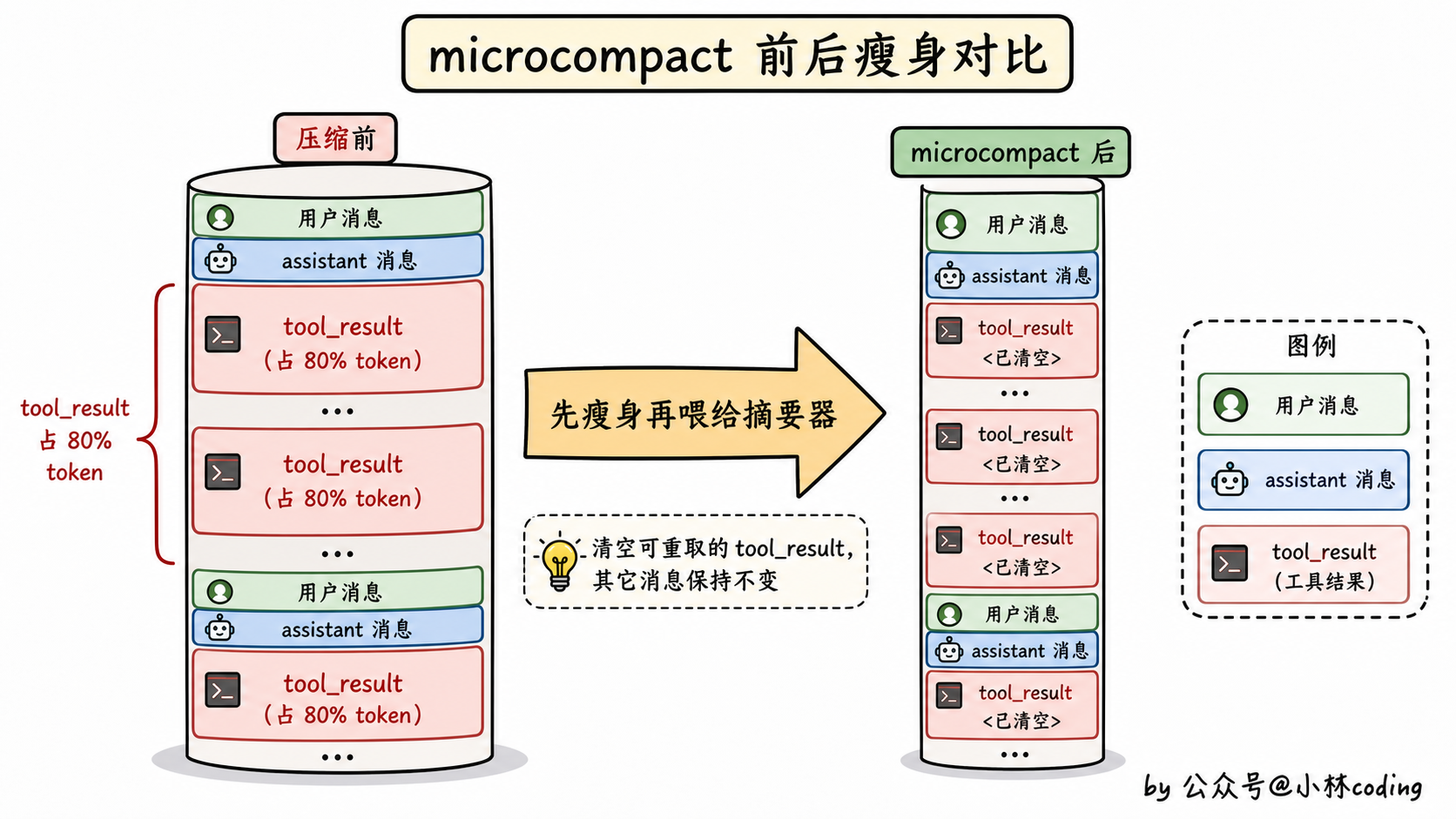 microcompact 前后瘦身对比图
