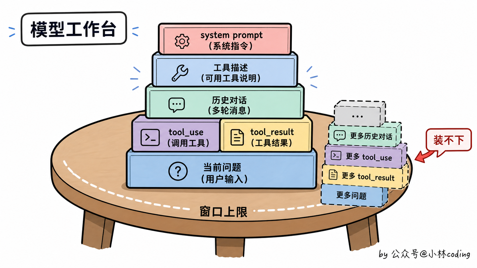 模型工作台示意图