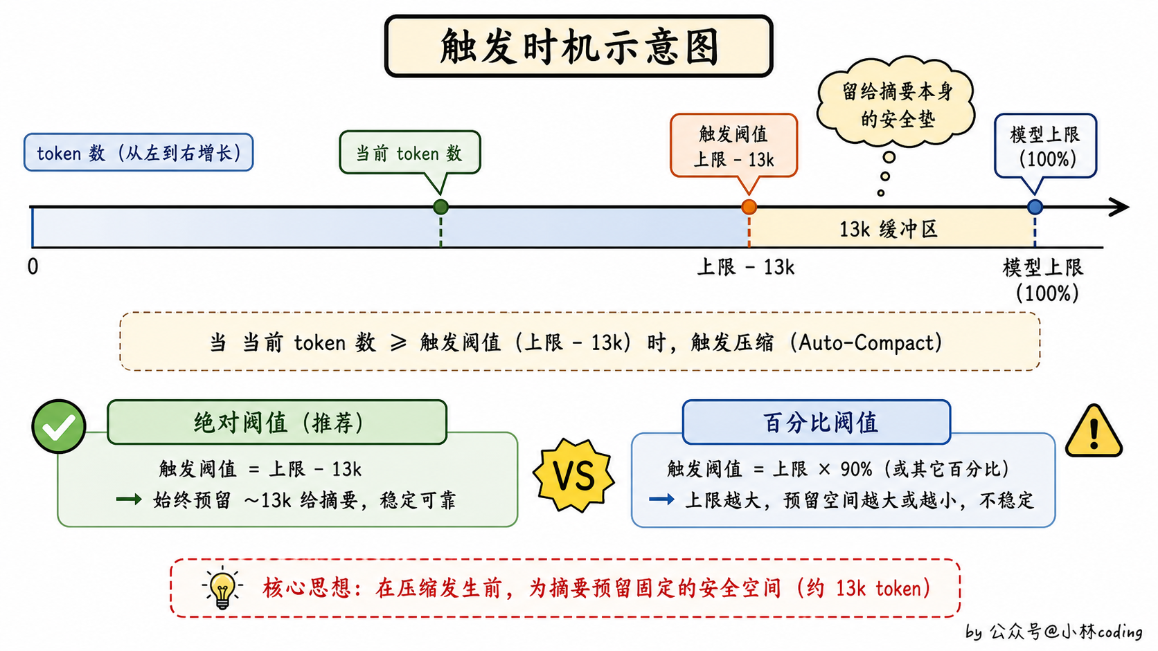 触发时机示意图
