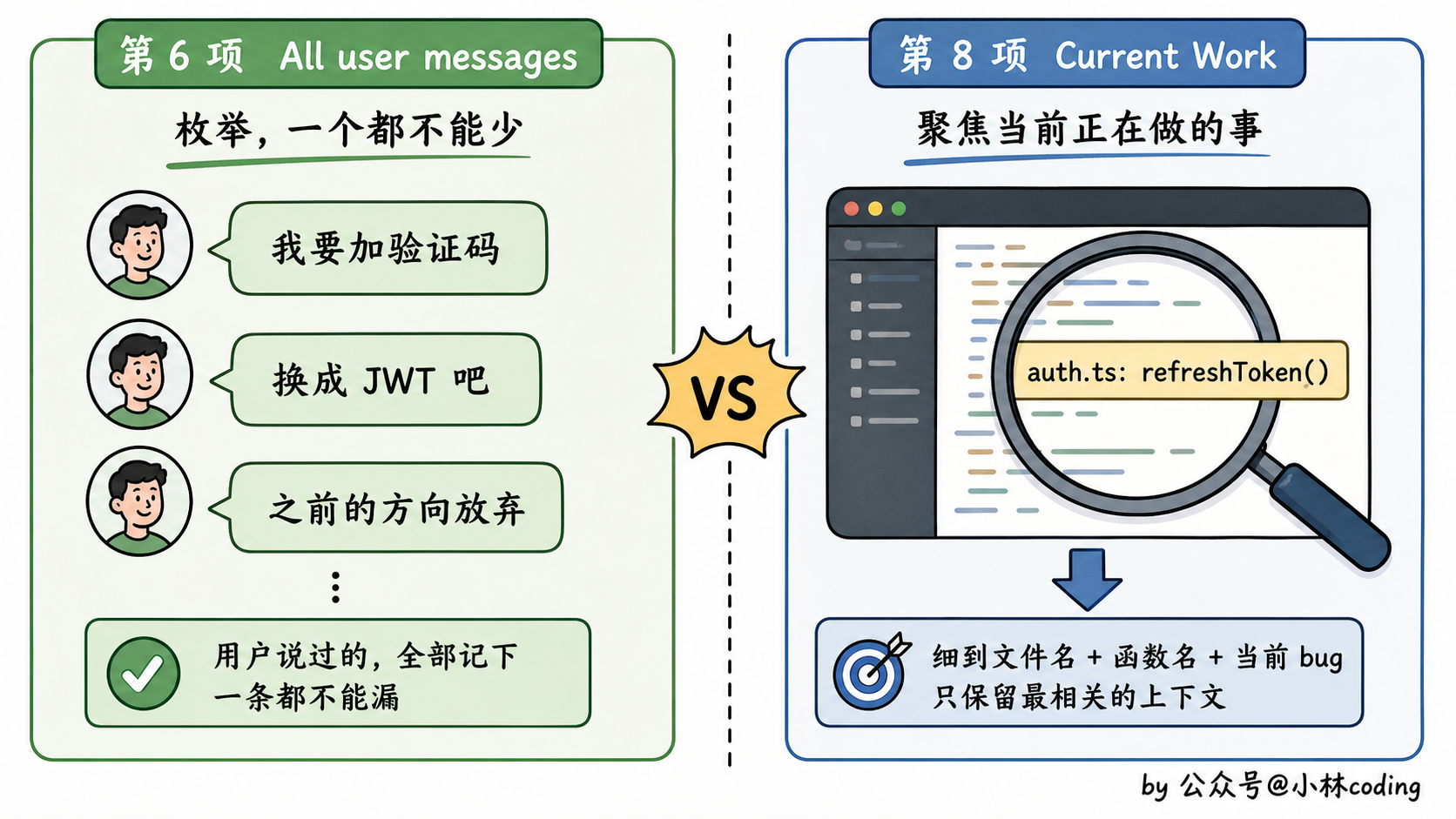 第 6 项 vs 第 8 项对比图