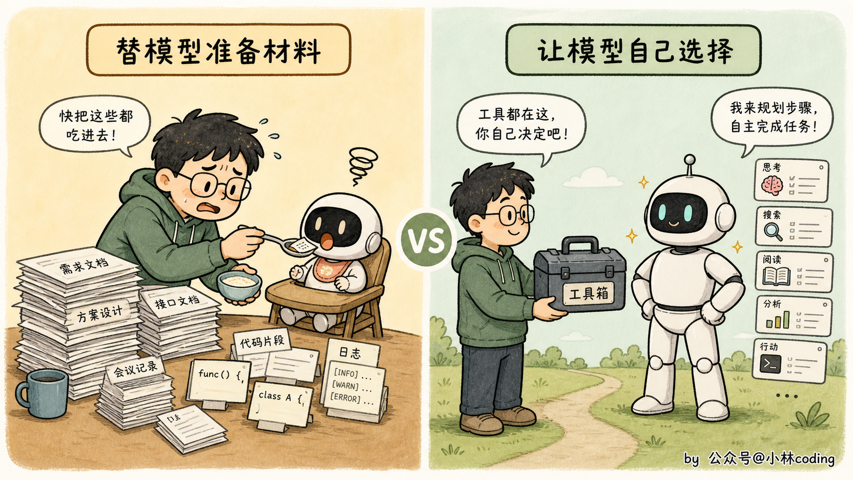 RAG 与 Claude Code 设计哲学对比图