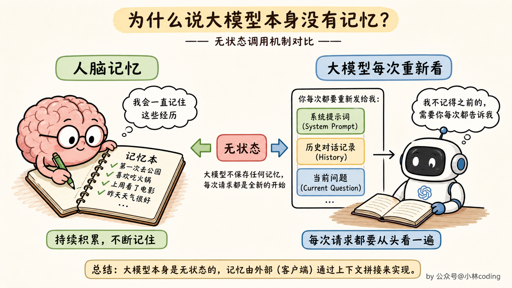 配图 4