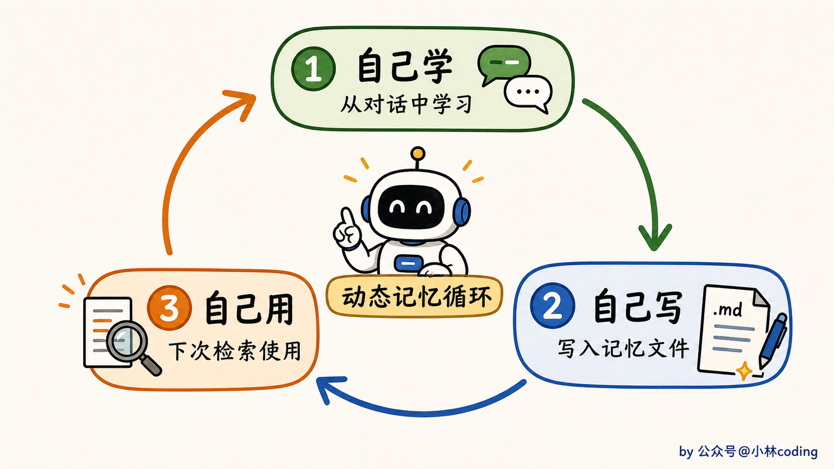配图 22