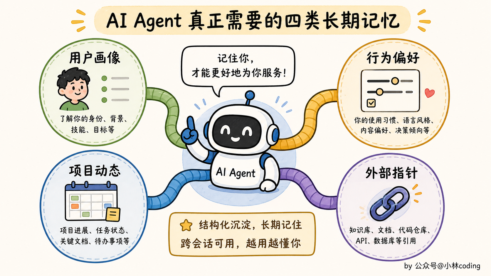 配图 6