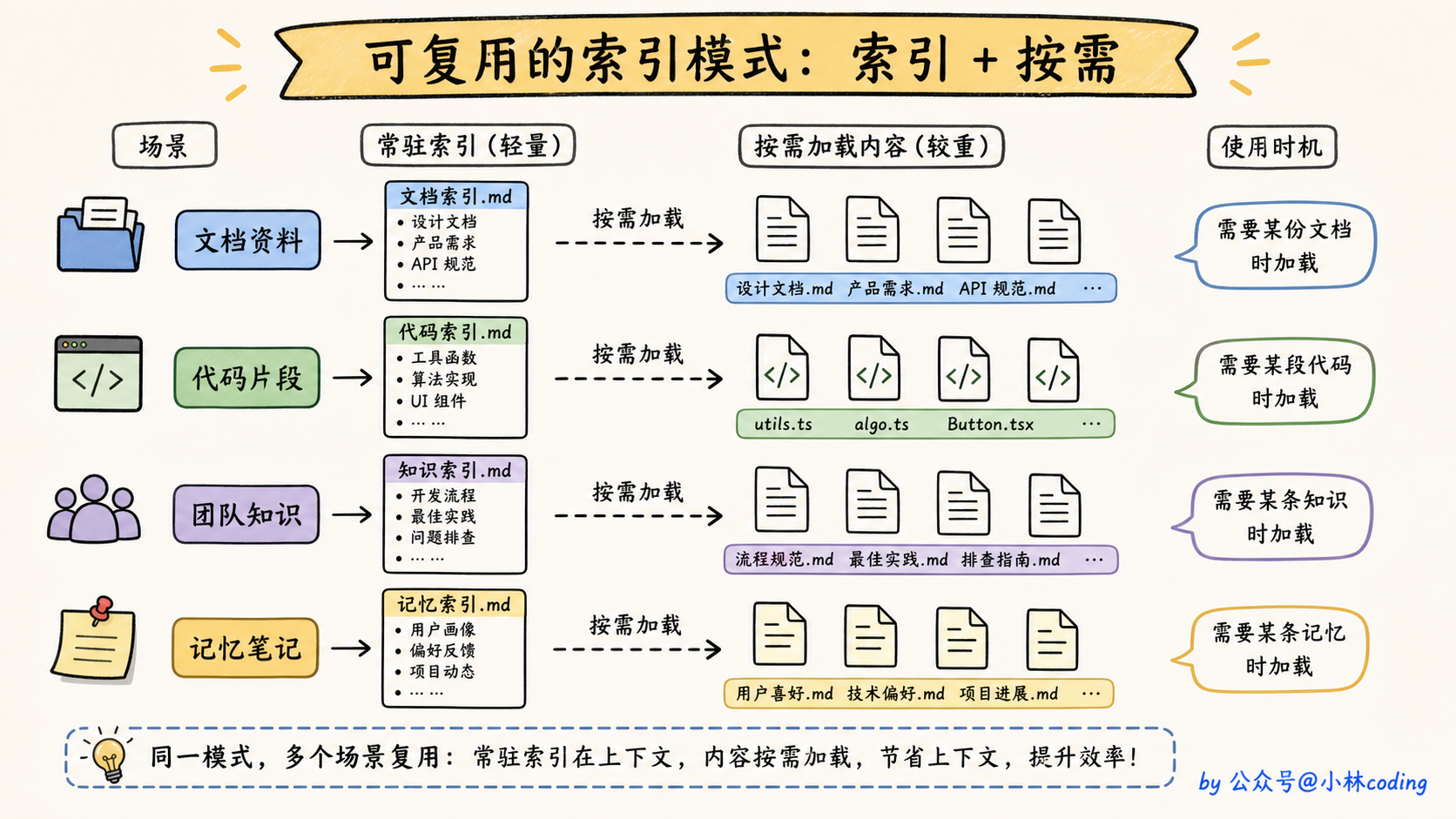 配图 36