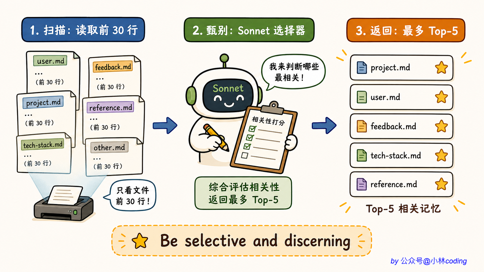 配图 31