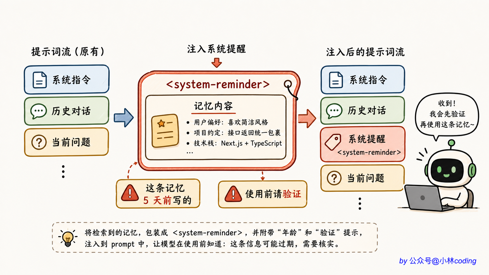 配图 33