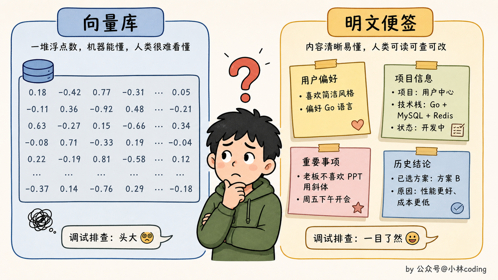 配图 12