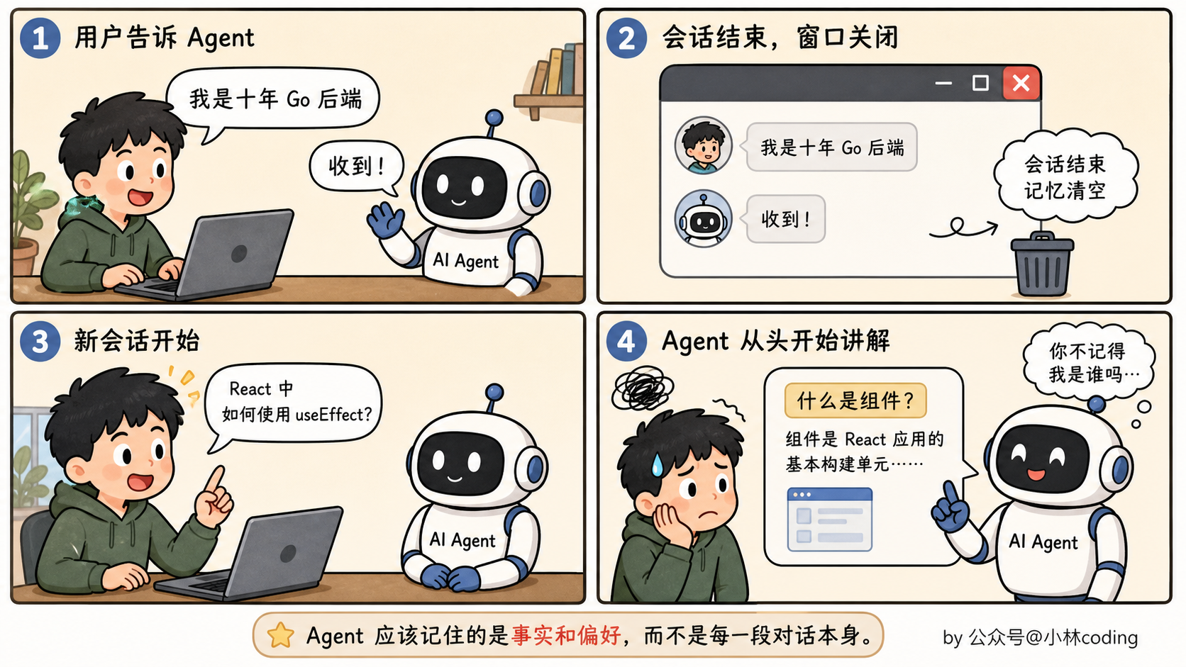 配图 5